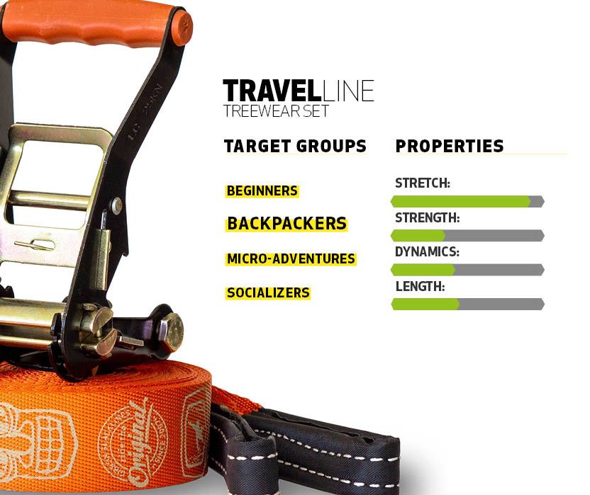 Travel Line, Treewear, slackline, Gibbon Slackline